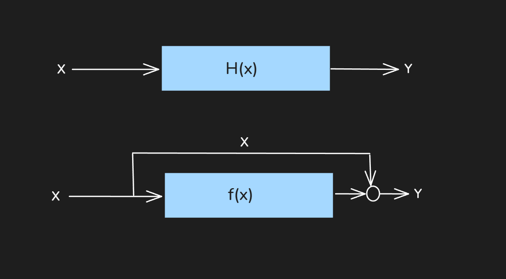 base model with identity